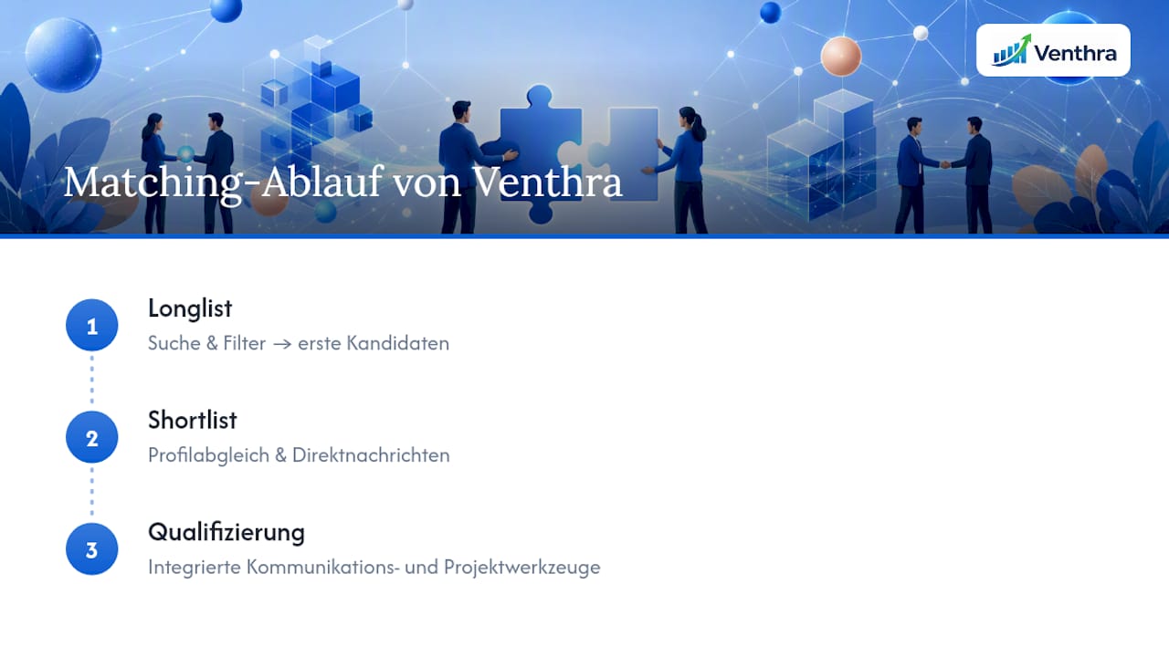 Dreistufiger Ablauf für ein strukturiertes Partner-Matching