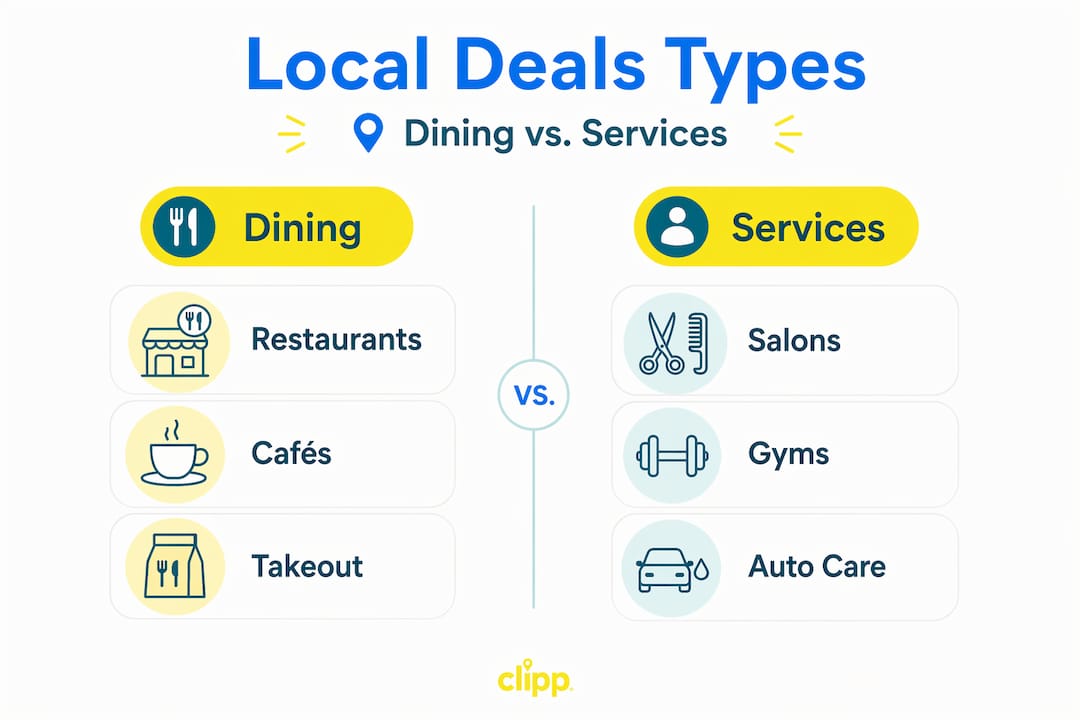 Infographic comparing dining and service deals categories