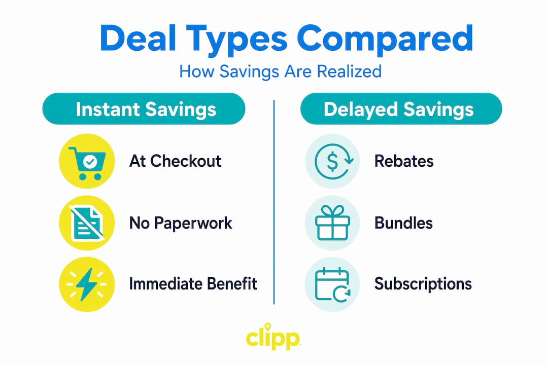 Infographic comparing instant and delayed deal savings