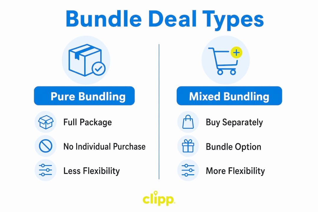 Infographic comparing pure and mixed bundle deal types