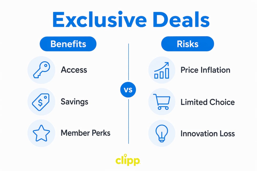 Infographic comparing benefits and risks of exclusive deals
