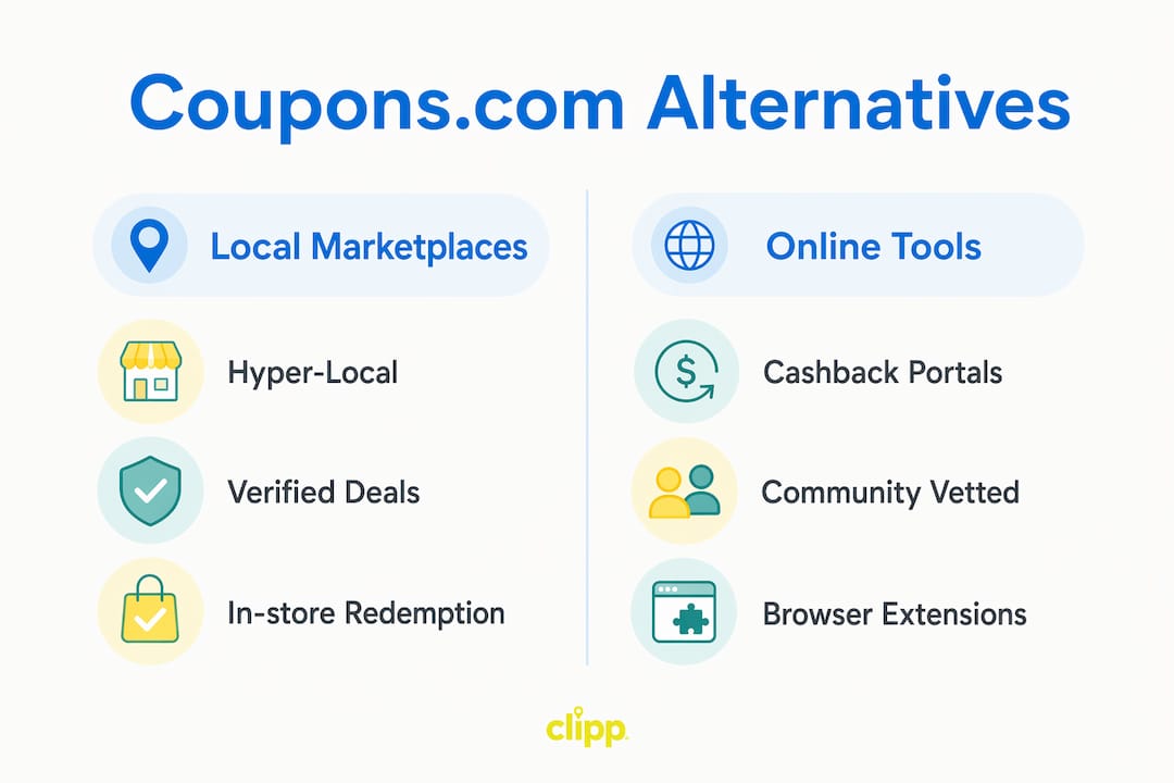Infographic comparing coupons.com alternative types