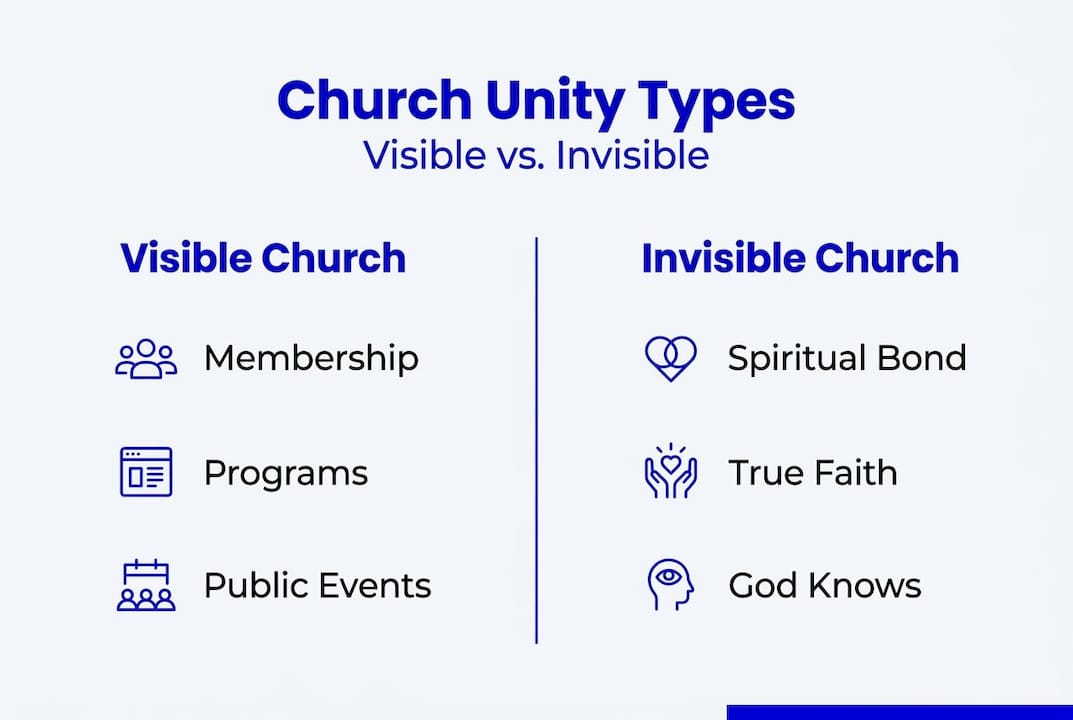 Infographic contrasting visible and invisible unity