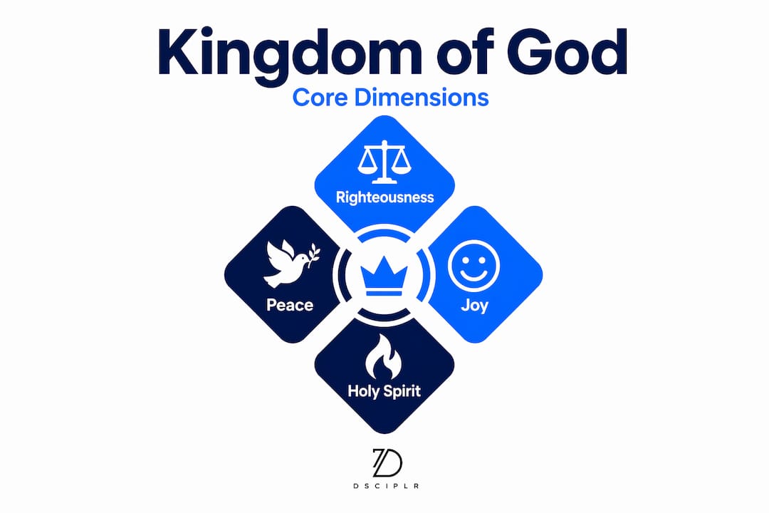 Infographic of kingdom attributes hierarchy