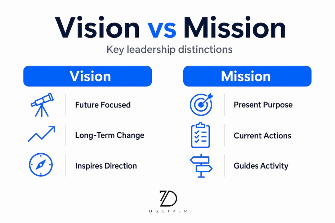 Infographic comparing church vision and mission