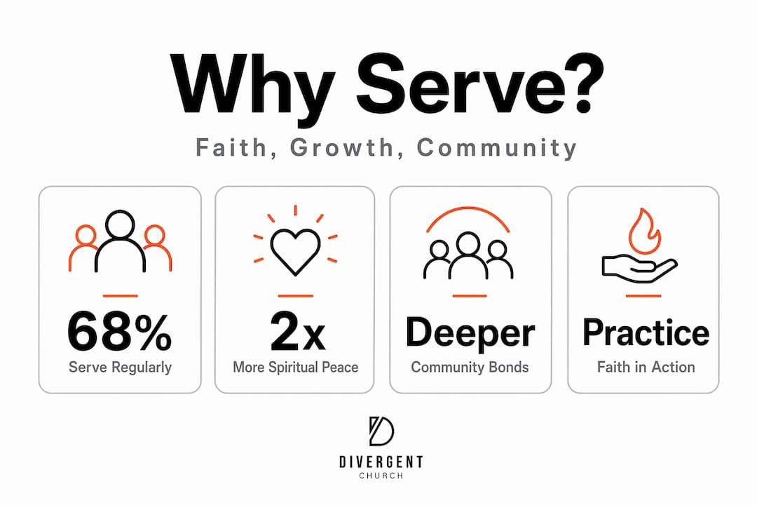 Infographic showing stats for church service benefits