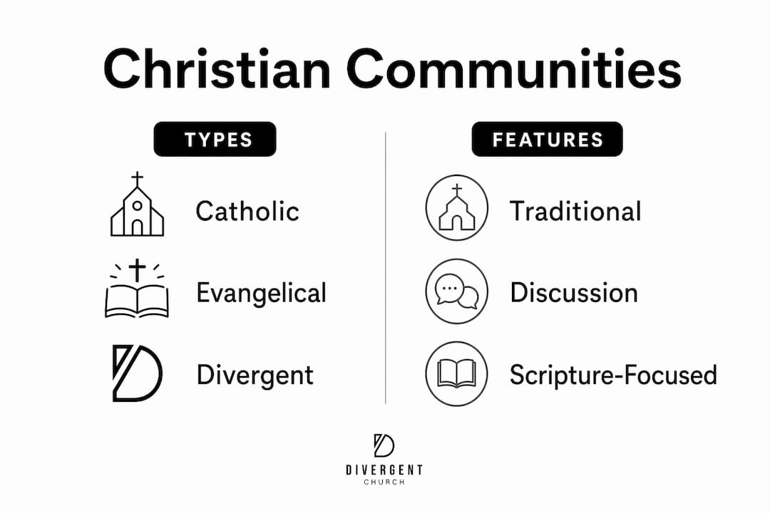 Infographic comparing Canberra Christian communities