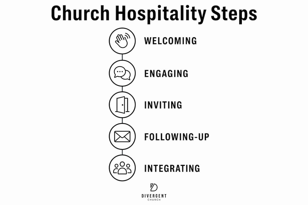 Infographic showing practical steps of church hospitality