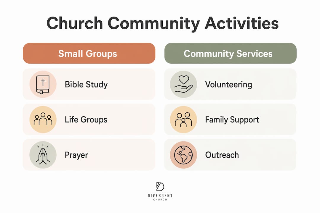 Infographic comparing small group and community service activities