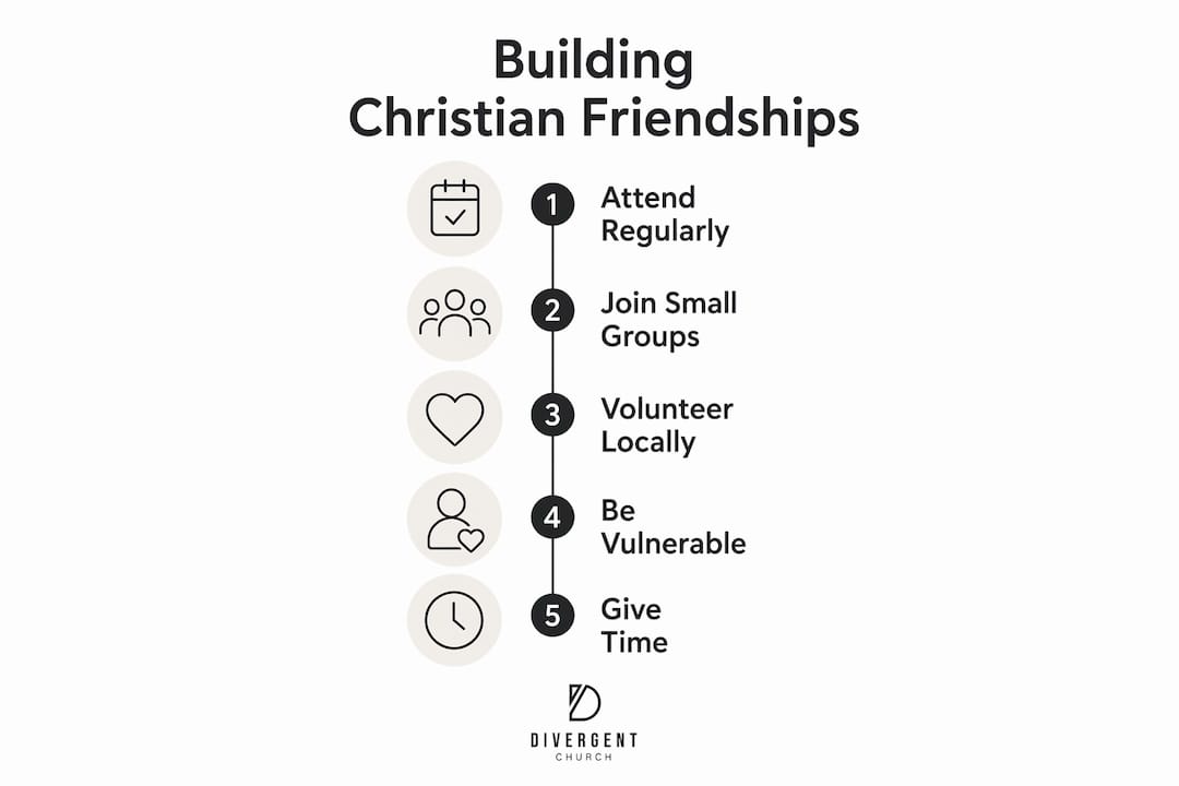 Infographic showing steps to build Christian friendships