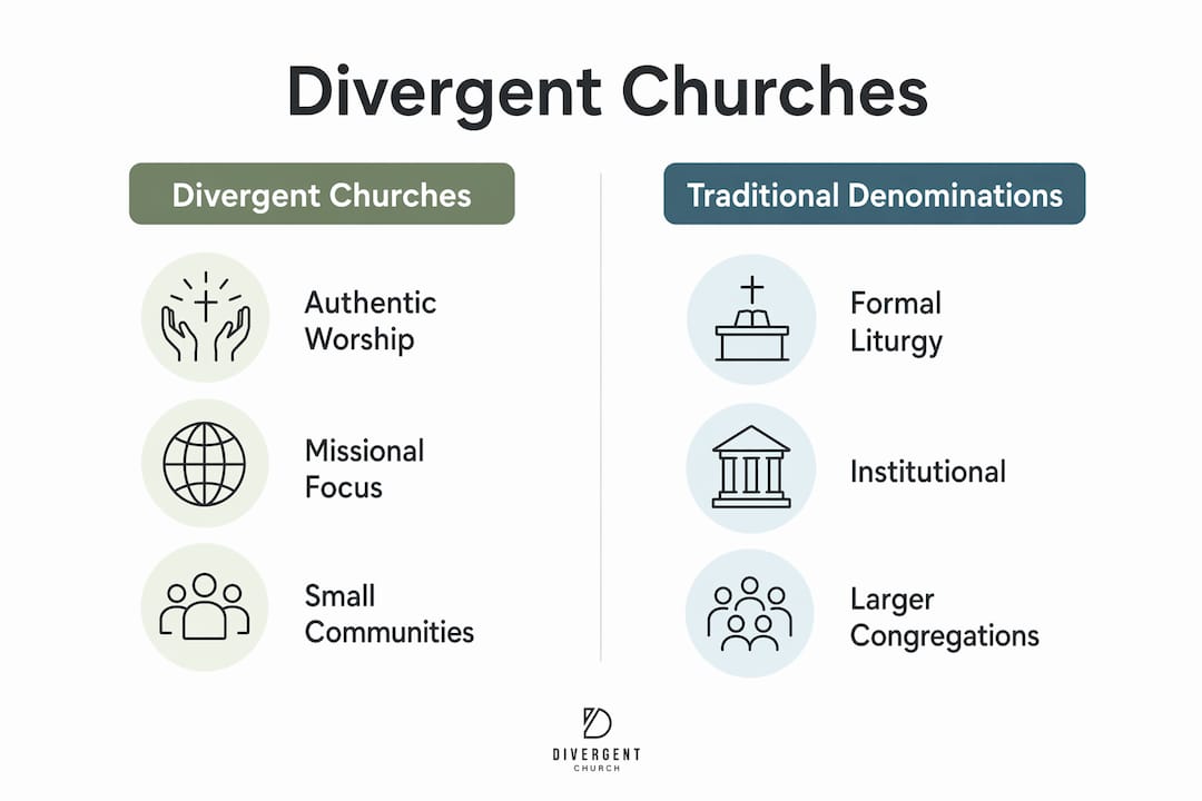 Infographic comparing divergent and traditional churches