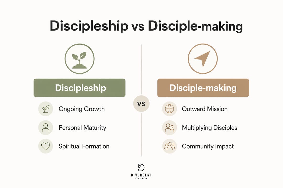 Infographic comparing discipleship and disciple-making