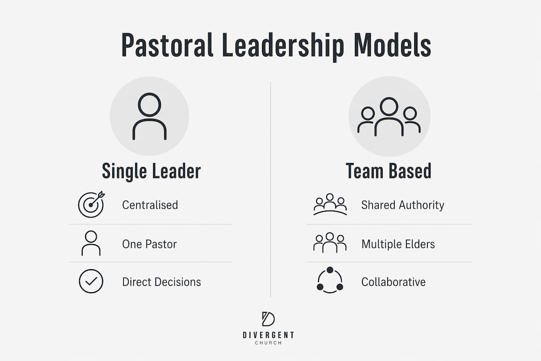 Infographic comparing single-leader and team-based pastoral leadership