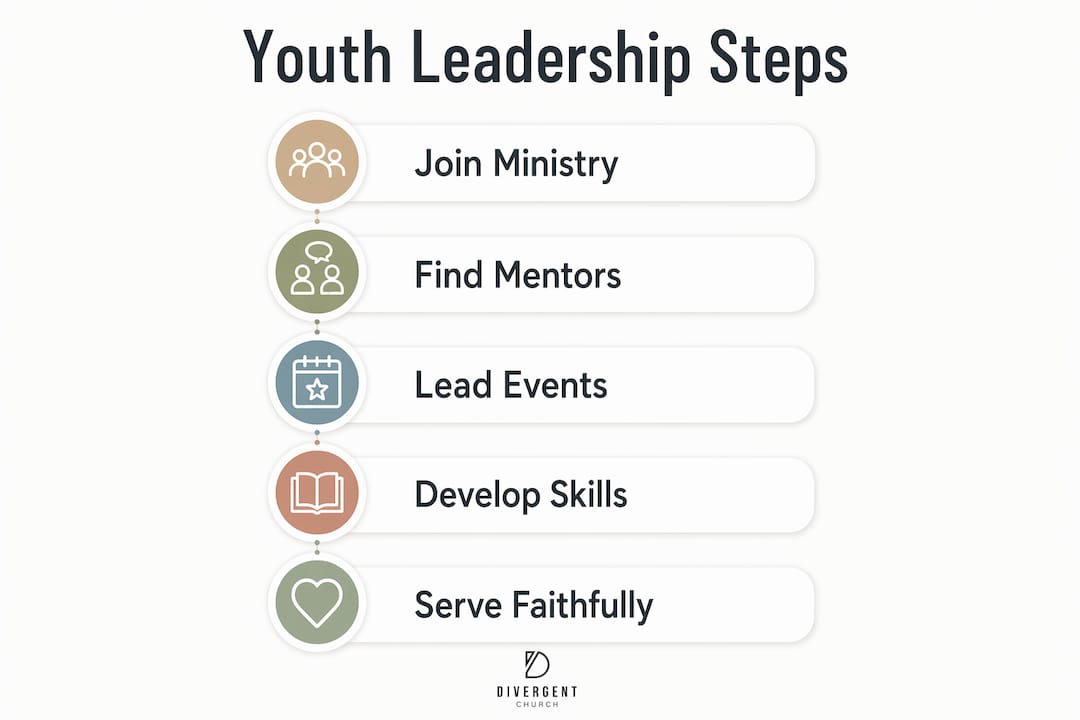 Infographic depicting five steps of youth leadership