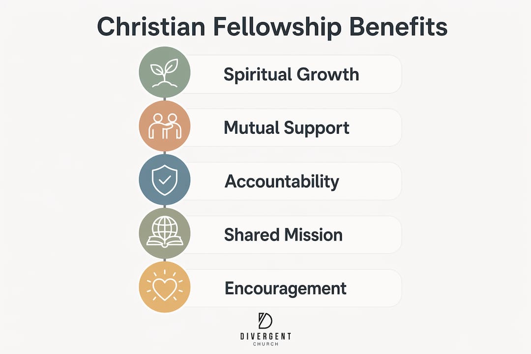 Infographic illustrating key benefits of Christian fellowship