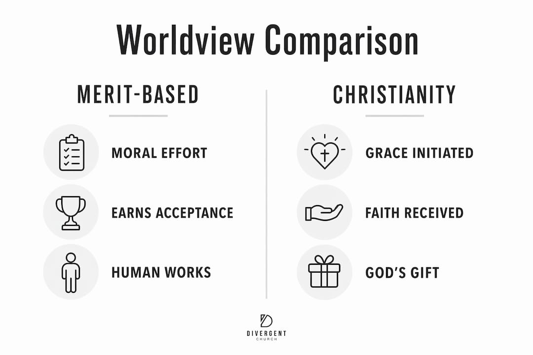 Infographic comparing Christian and merit-based worldviews