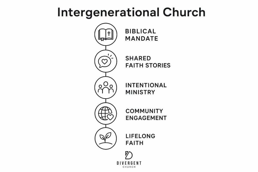 Infographic showing key stages of intergenerational church