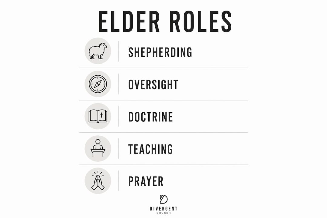 Infographic showing roles of church elders