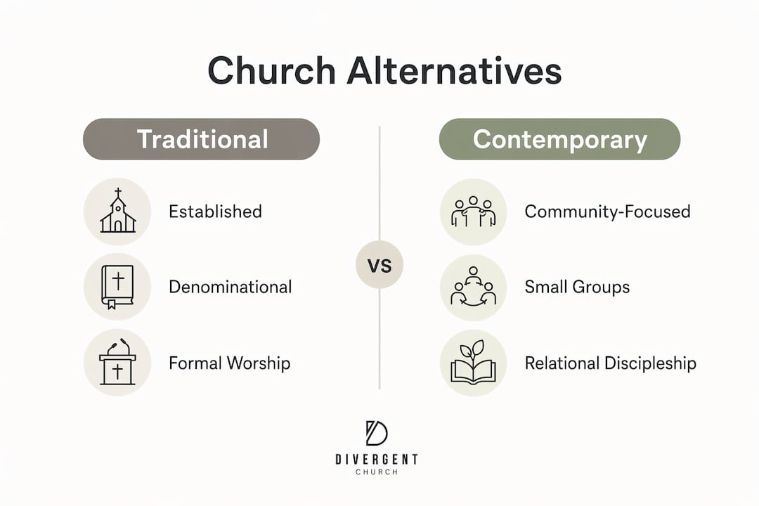 Infographic comparing traditional and contemporary church options
