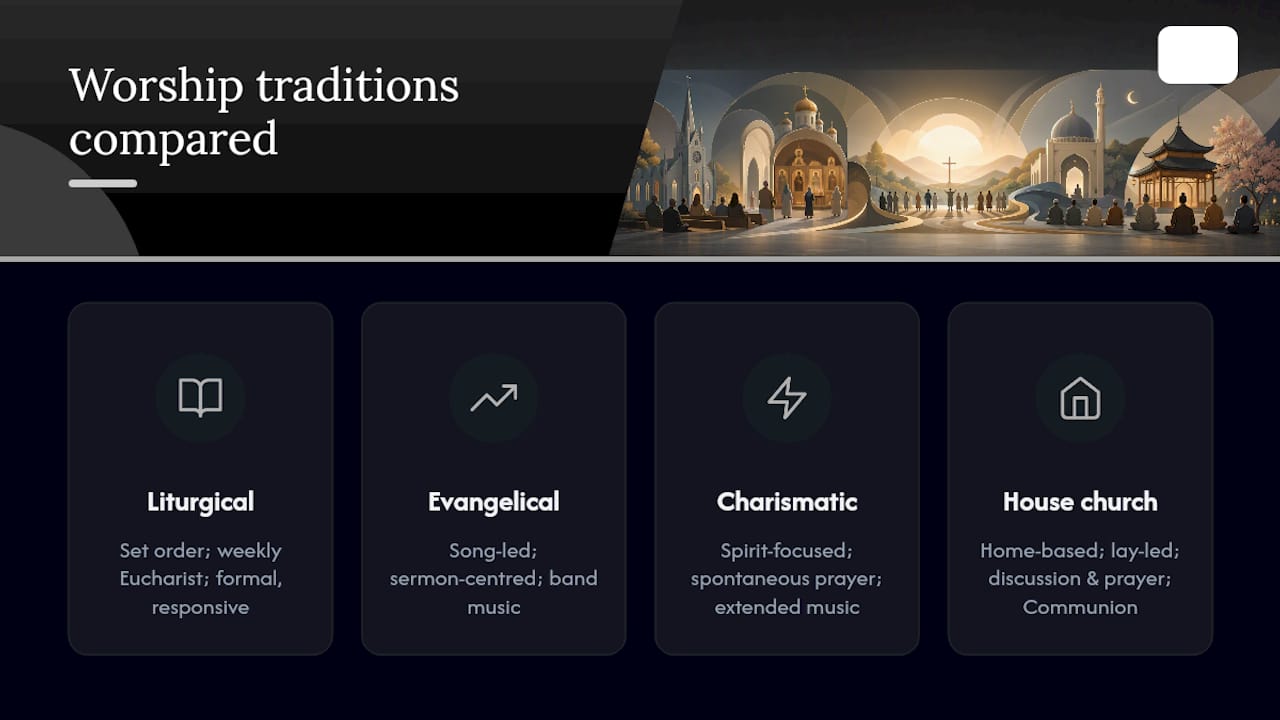 Diagram comparing worship traditions in Australia