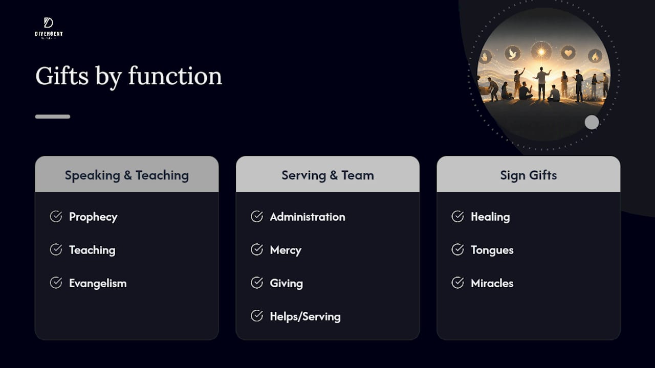 Three categories of spiritual gifts