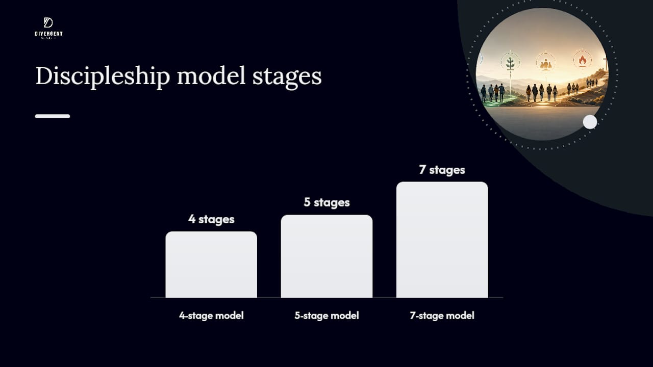 Four, five, and seven stage models: which one fits your church? — overview diagram