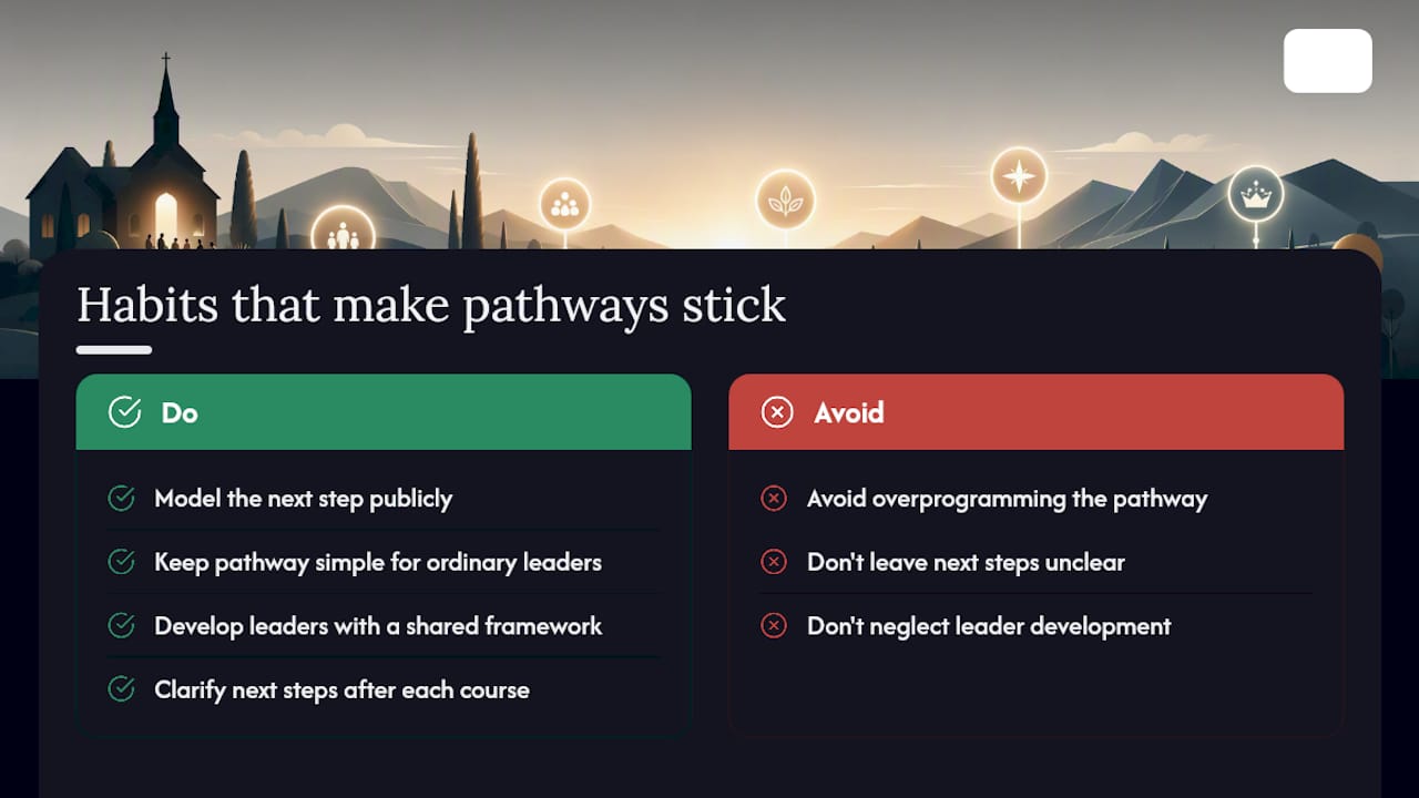 Leadership habits that make a pathway stick — overview diagram