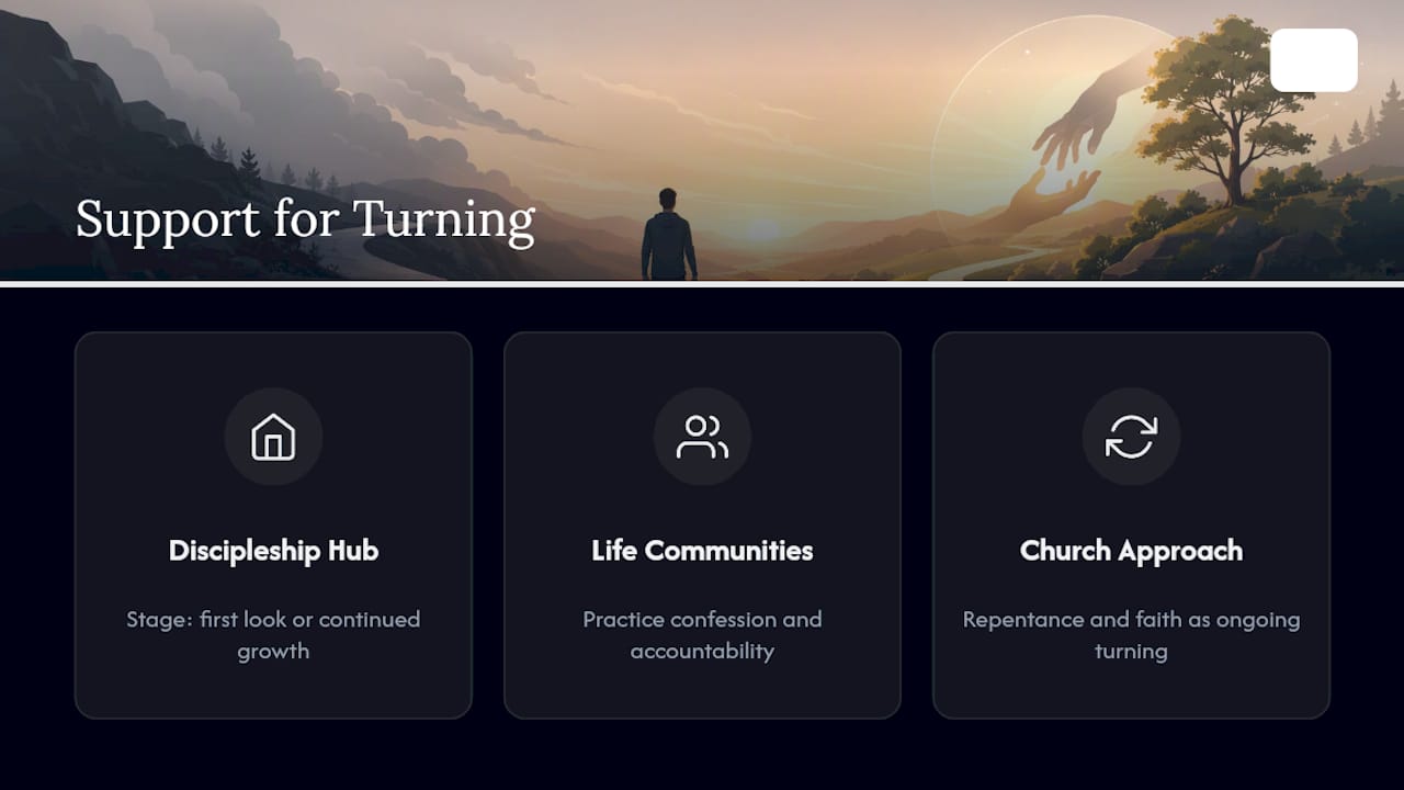 Divergent Church's approach to faith and repentance — overview diagram