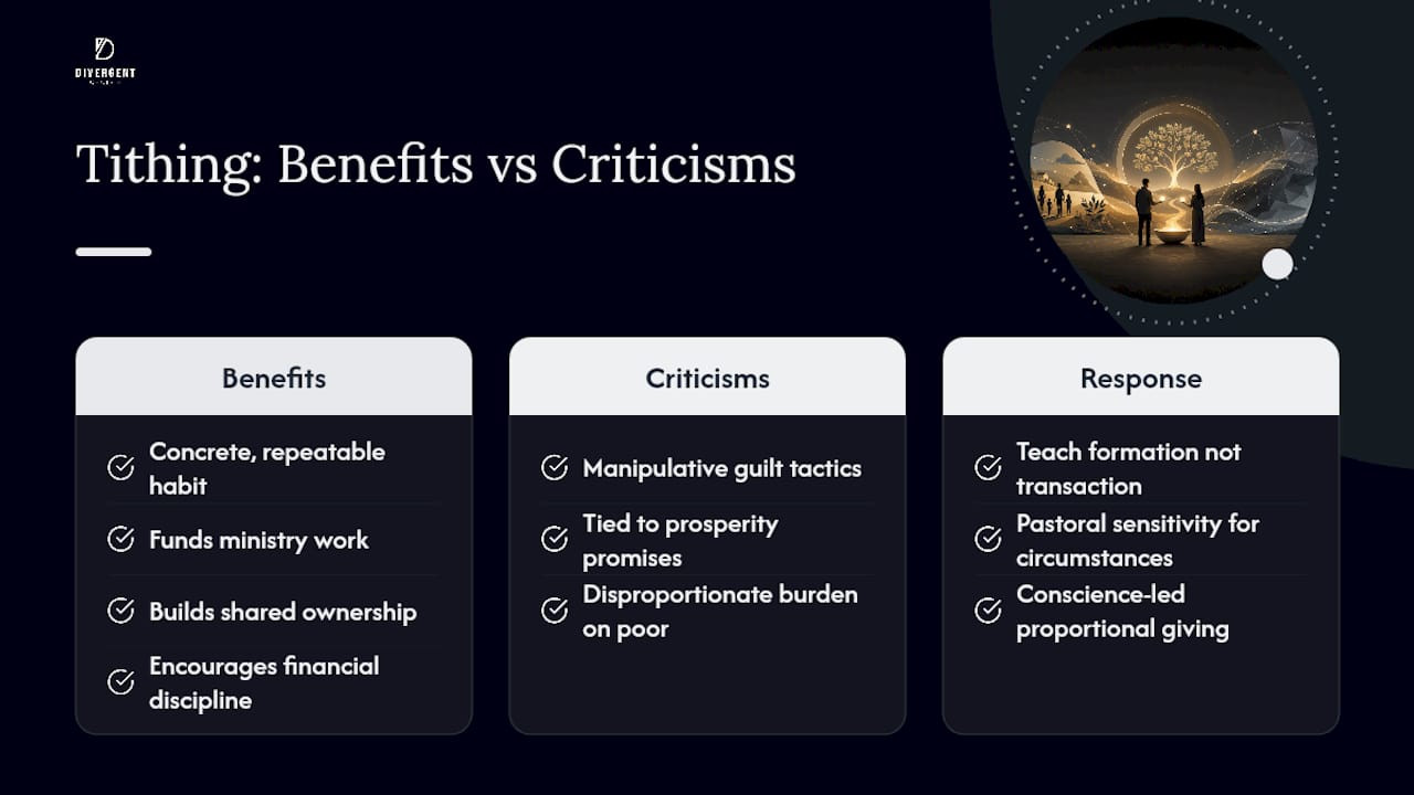 What are the real benefits and criticisms of tithing? — overview diagram