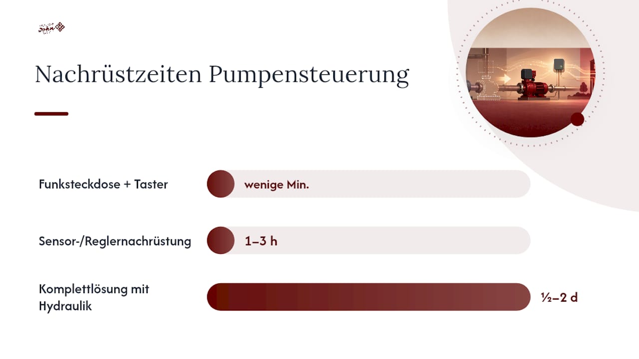 Nachrüsten der Zirkulationspumpensteuerung: Kosten und Ablauf — overview diagram
