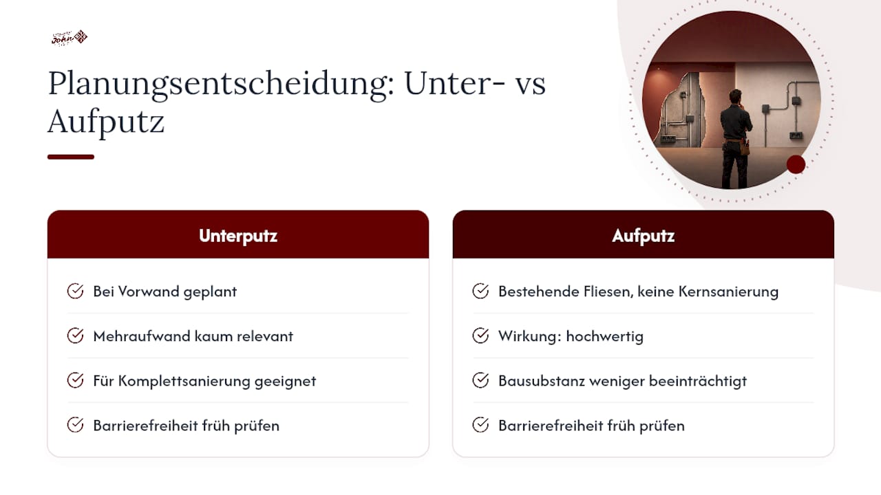 Bei der Praxisplanung von Bädern werden beide Systeme berücksichtigt, von Komplettsanierungen bis zu Teilrenovierungen. Dabei wird vor Ort meist anhand der Wand entschieden: Ist eine Vorwand ohnehin geplant, wird zu Unterputz geraten, da der Mehraufwand kaum noch ins Gewicht fällt. Bei bestehenden Fliesen ohne Kernsanierung wird häufig zu Aufputz geraten, da das Ergebnis hochwertig wirkt und die Bausubstanz weniger beeinträchtigt wird. Barrierefreiheit fließt dabei von Anfang an in die Abwägung ein. — overview diagram