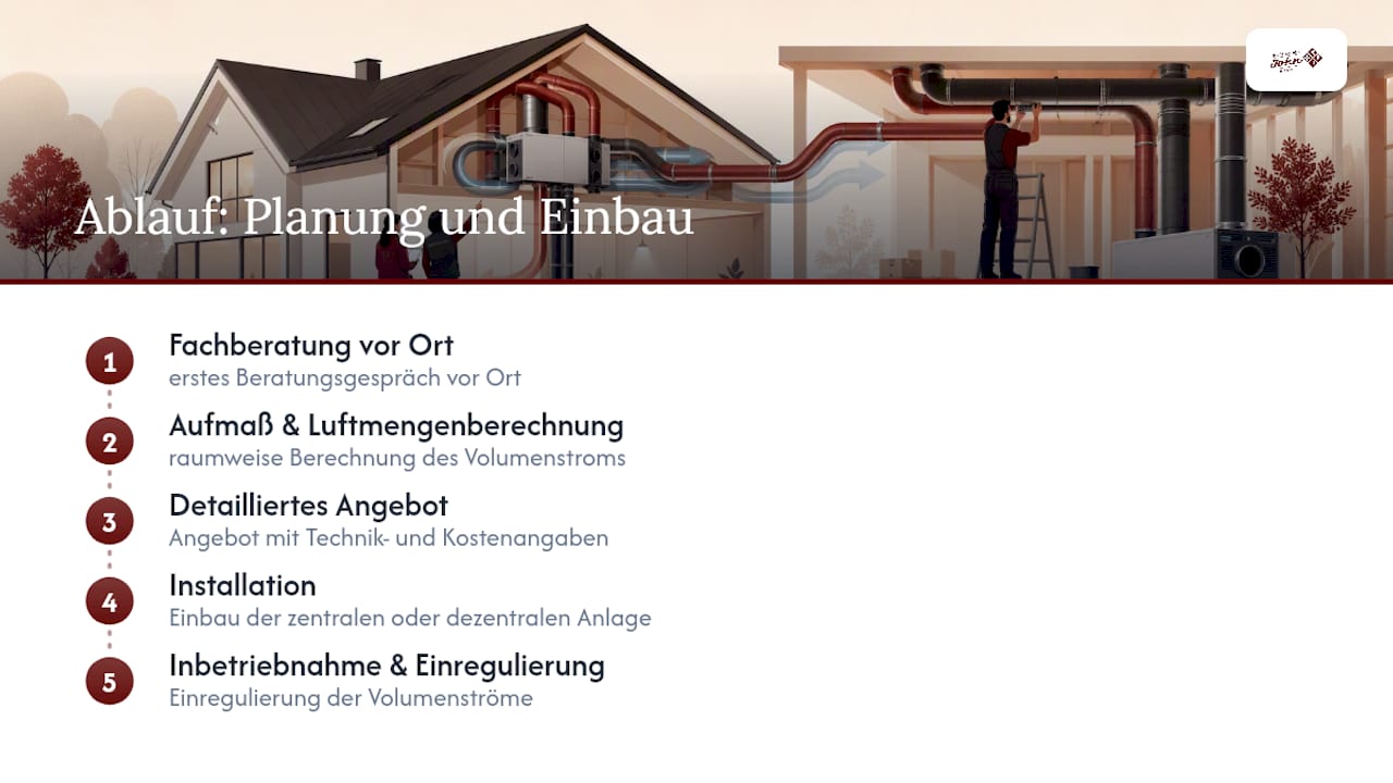 Fünf Schritte zur geplanten Wohnraumlüftung