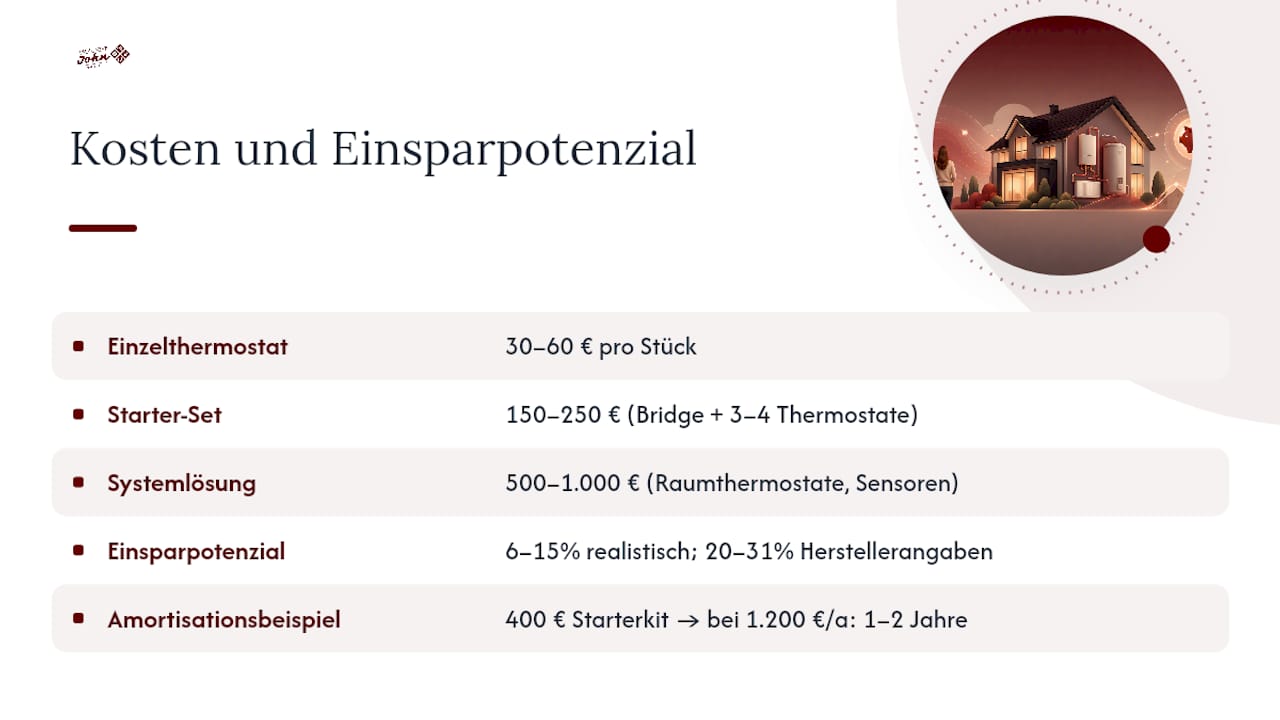 Kosten und Einsparpotenziale durch smarte Heizungssteuerung