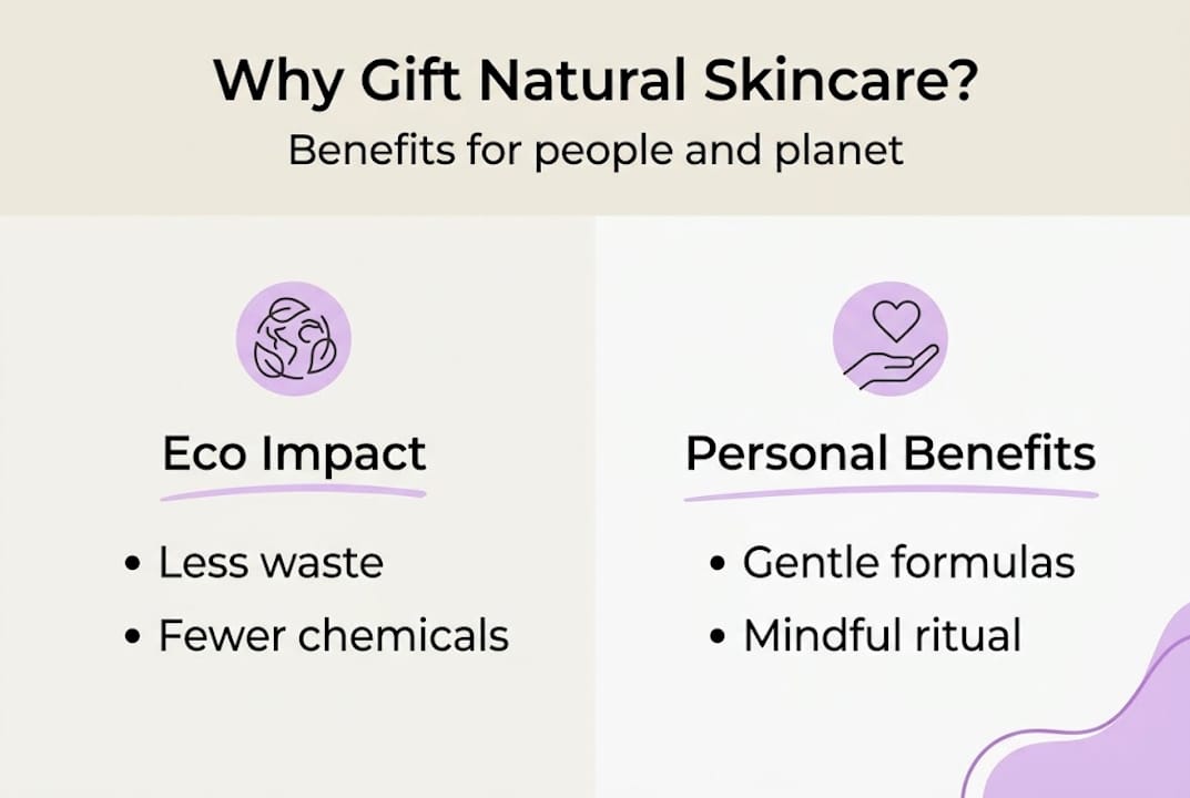 Infographic summarizes natural skincare eco and personal benefits
