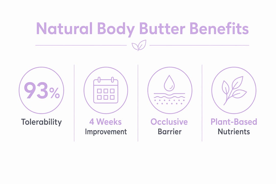 Infographic highlighting key benefits of natural body butters