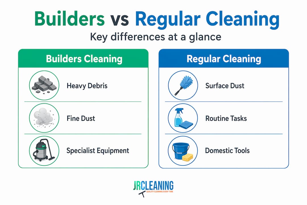 1778686992381 Infographic comparing builders to regular cleaning - J R Cleaning
