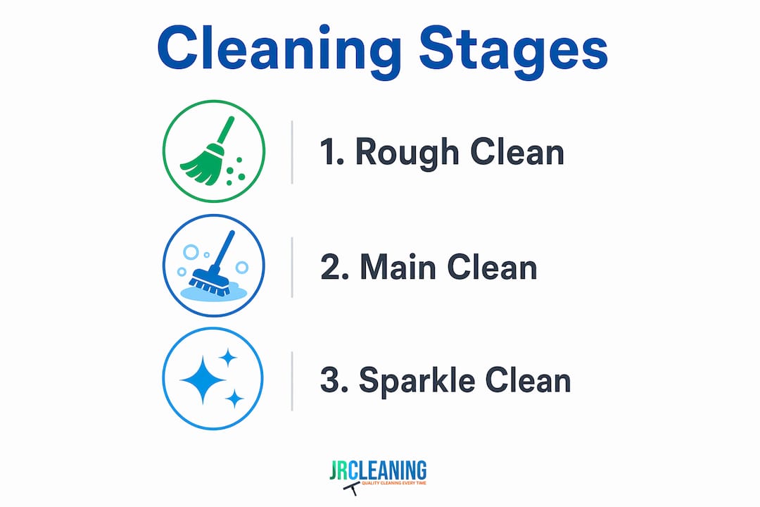 1780982294160 Infographic showing stages of after builders cleaning - J R Cleaning