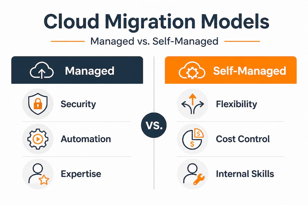 Infographic comparing migration models