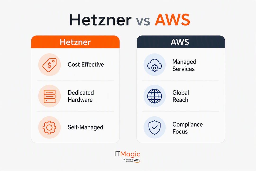 Infographic comparing Hetzner and AWS key features