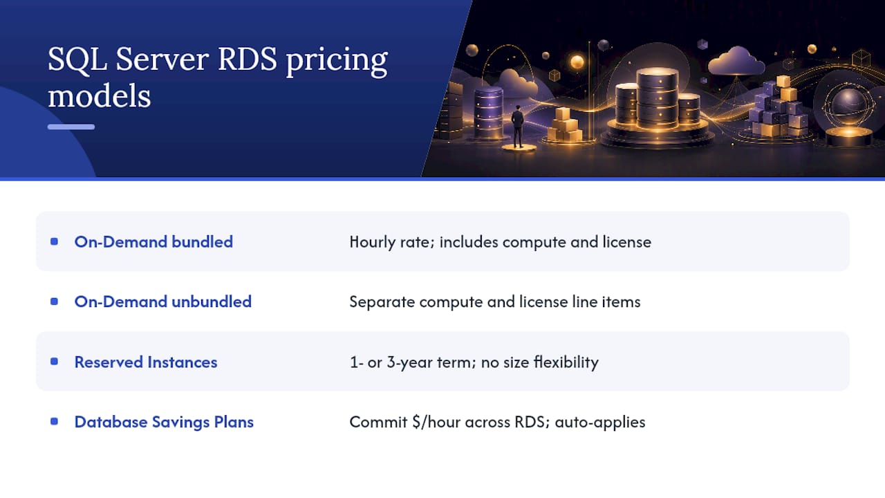 Diagram comparing SQL Server RDS pricing models