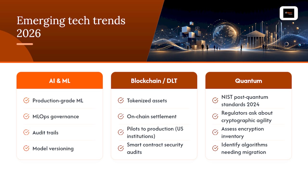 Diagram of 2026 financial services technology trends