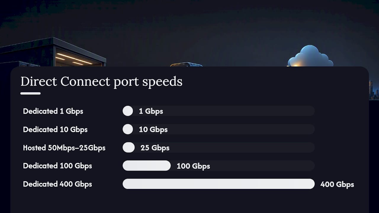 How to pick your Direct Connect location, port size, and connection type — overview diagram