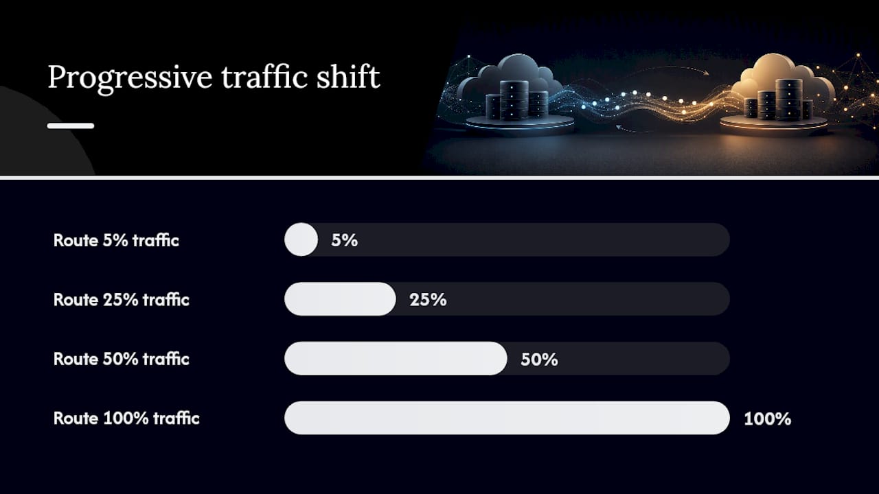 How do zero-downtime migrations actually get executed? — overview diagram