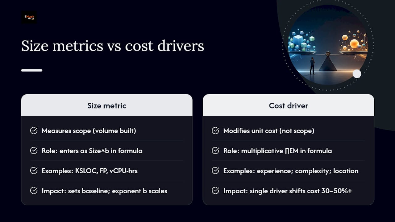 The math behind cost models: size metrics, cost drivers, and CERs — overview diagram