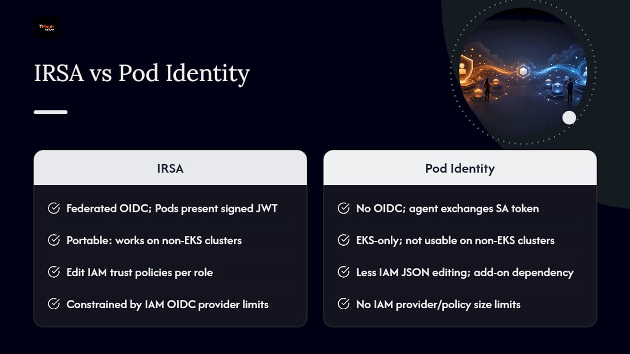 Diagram comparing IRSA and Pod Identity key technical features