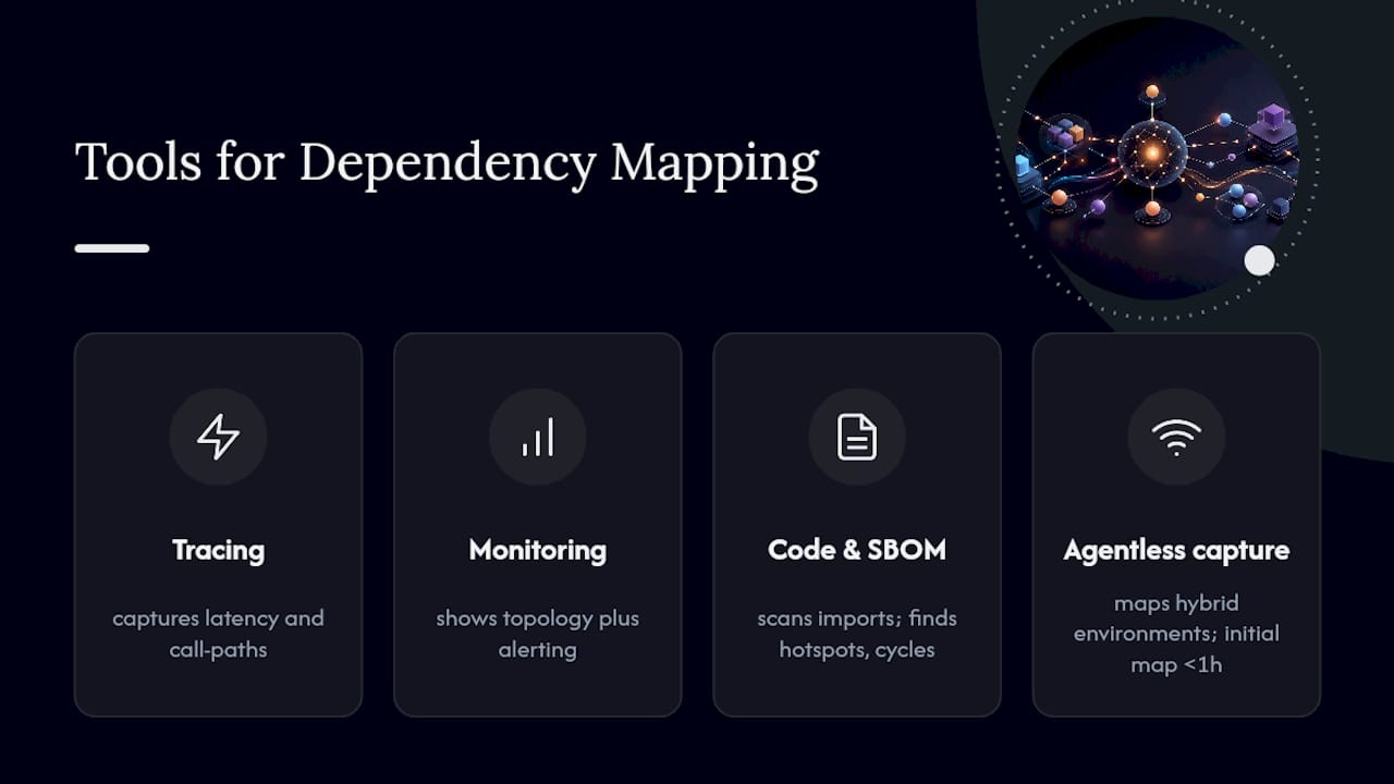 What Tools Actually Support Dependency Mapping? — overview diagram