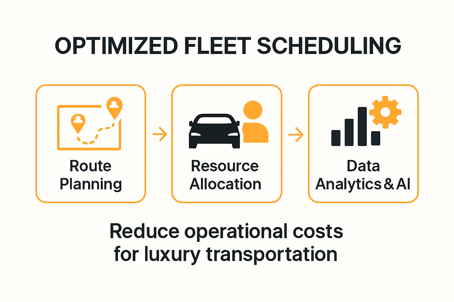 Infographic explaining optimized fleet scheduling strategies