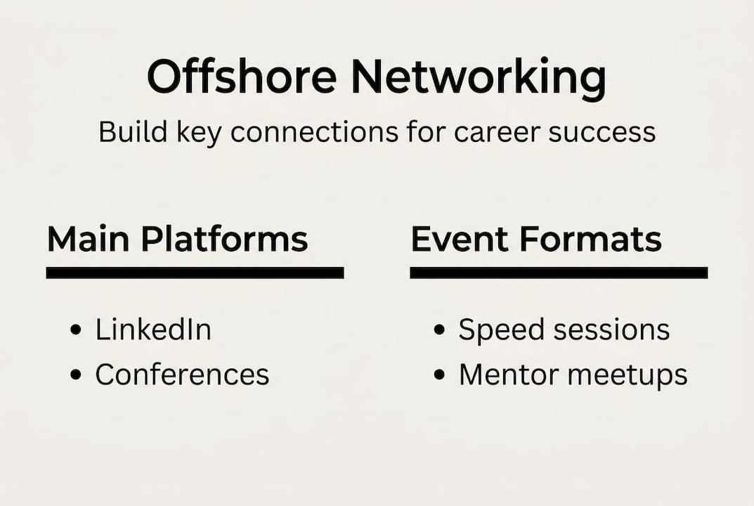 Infographic on offshore networking types and platforms