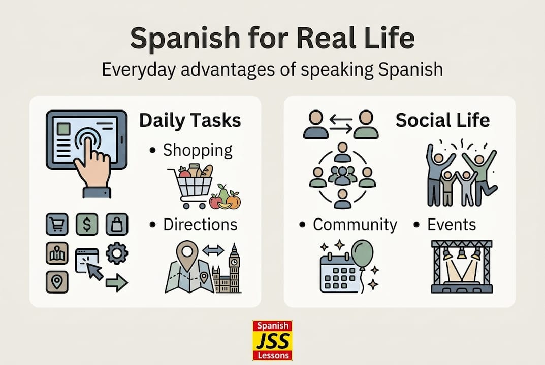 Infographic on daily and social benefits of Spanish