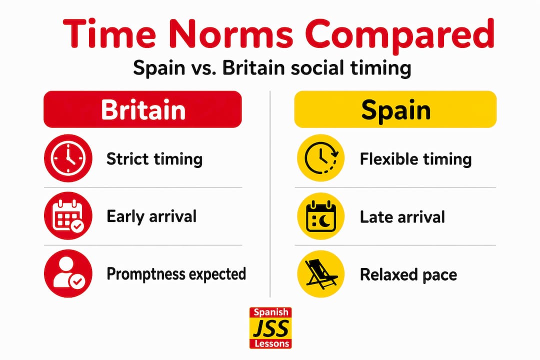 Infographic comparing Spanish and British time customs